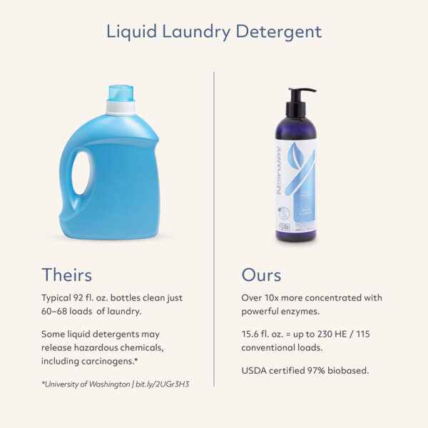 Norwex Unscented Laundry Liquid