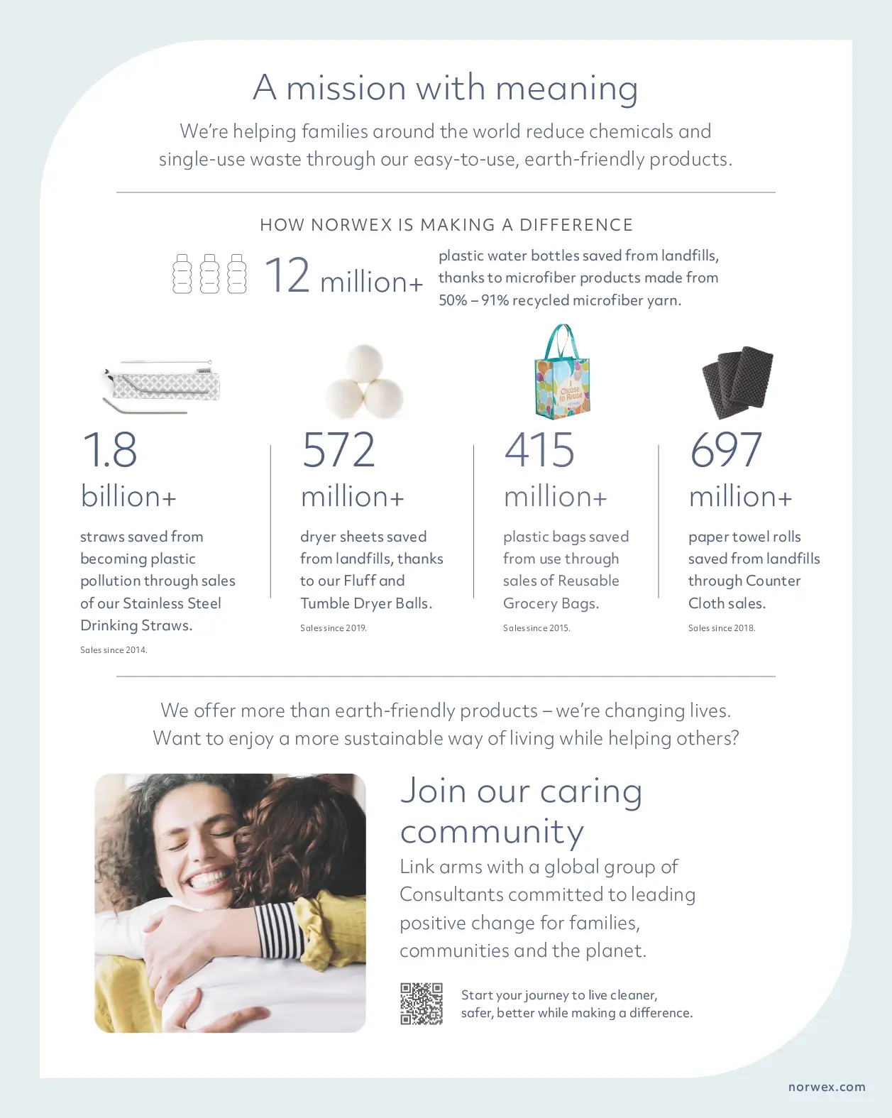 NEW! Norwex January 2025 Catalog | Shop Now